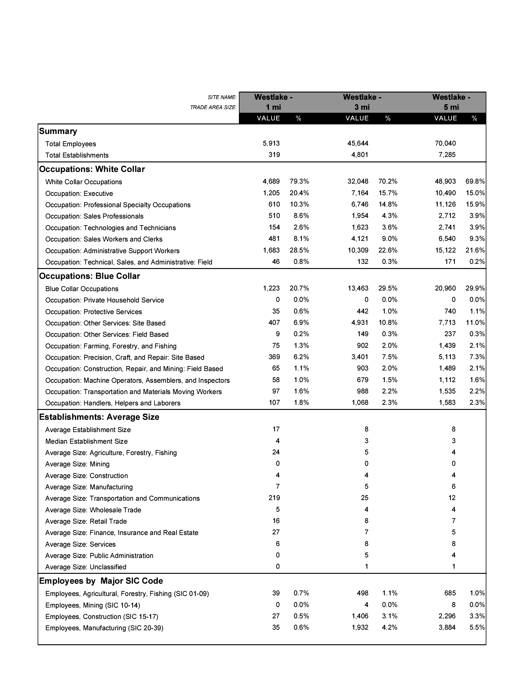 How to write business reports format