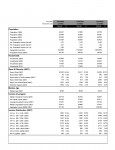 Demographic Study Sample 1