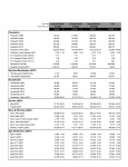 Demographic Study Sample 2