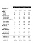Demographic Study Sample 3